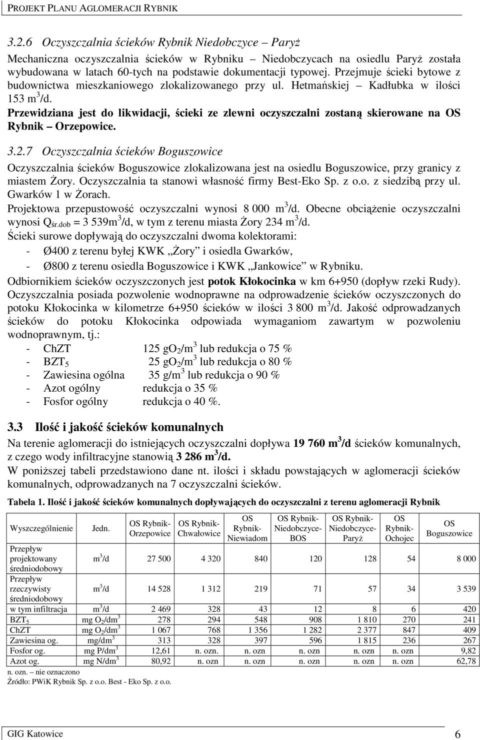 Przewidziana jest do likwidacji, ścieki ze zlewni oczyszczalni zostaną skierowane na OS Rybnik Orzepowice. 3.2.
