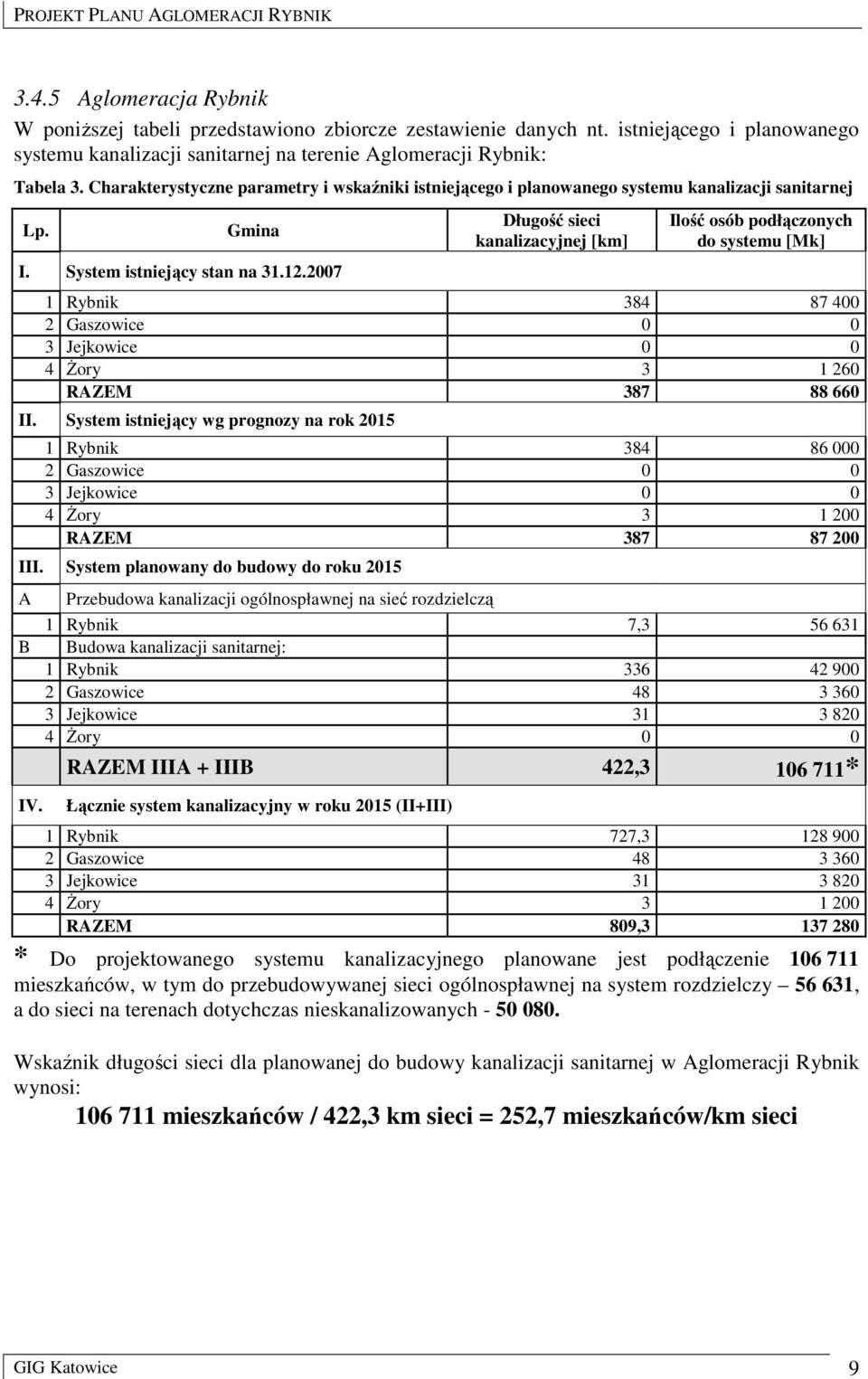 2007 Długość sieci kanalizacyjnej [km] Ilość osób podłączonych do systemu [Mk] 1 Rybnik 384 87 400 2 Gaszowice 0 0 3 Jejkowice 0 0 4 śory 3 1 260 RAZEM 387 88 660 II.