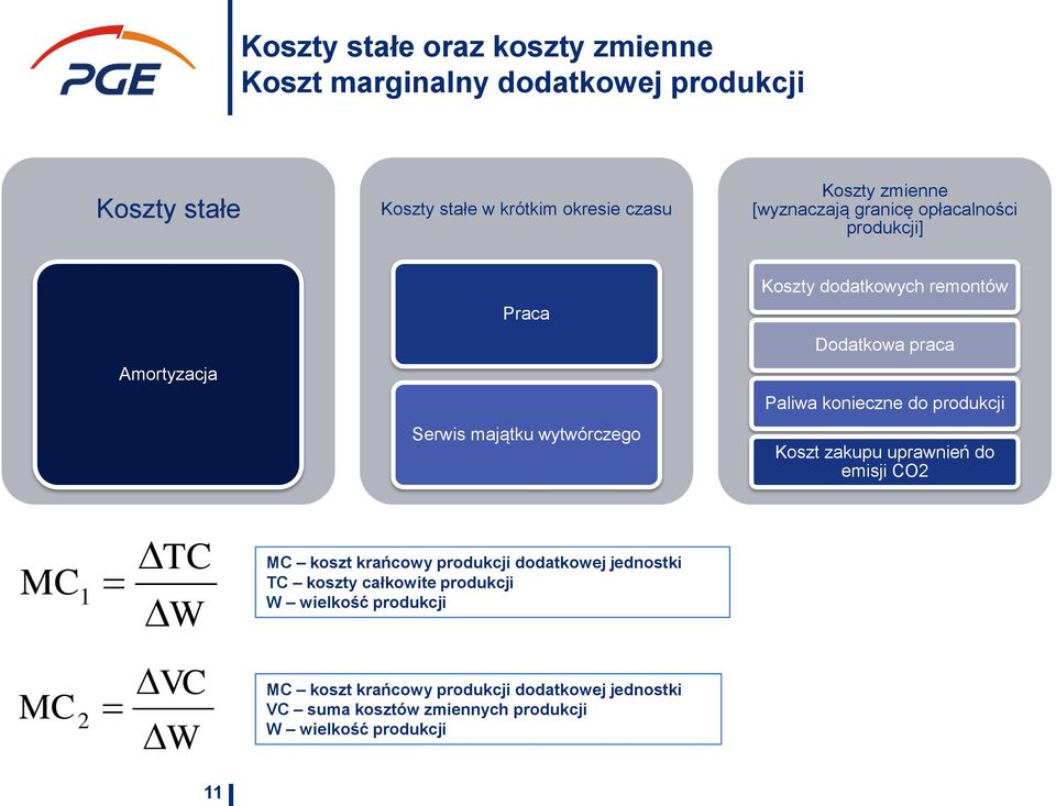 konieczne do produkcji Koszt zakupu uprawnień do emisji CO2 MC 1 TC W MC koszt krańcowy produkcji dodatkowej jednostki TC koszty całkowite