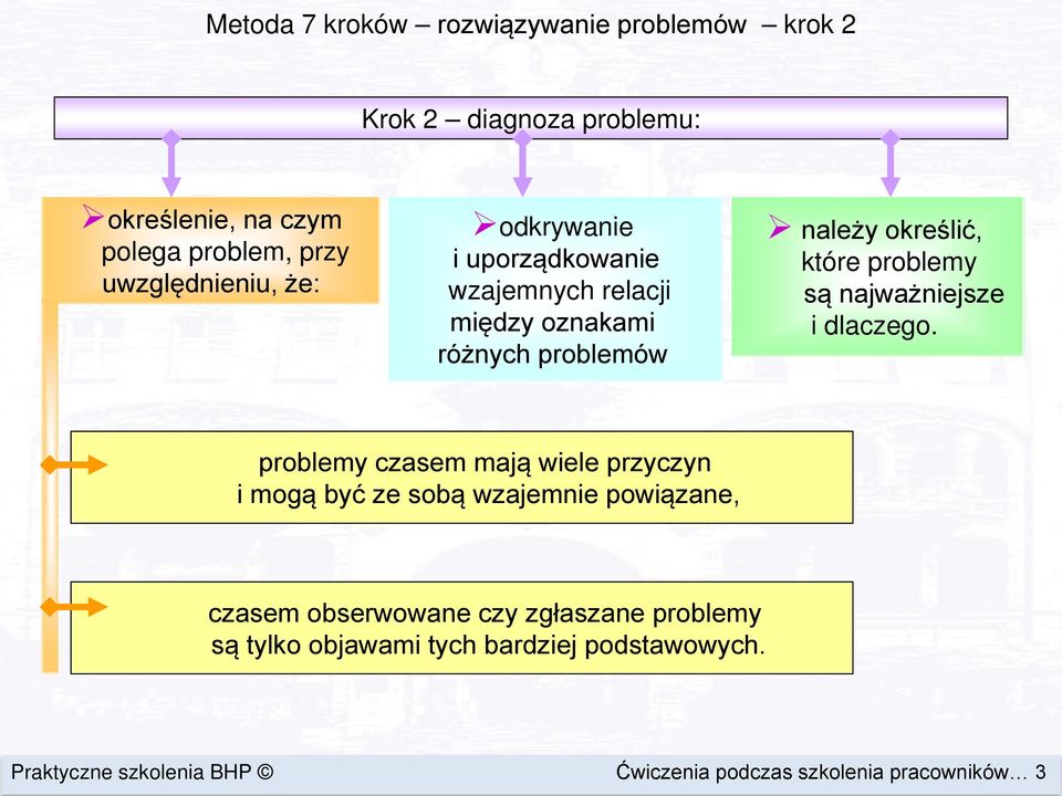 problemy są najważniejsze i dlaczego.