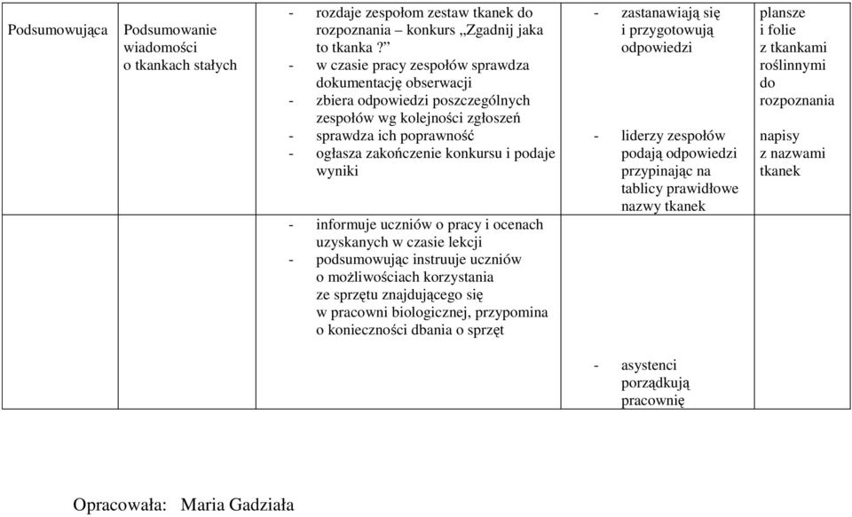 - informuje uczniów o pracy i ocenach uzyskanych w czasie lekcji - podsumowując instruuje uczniów omożliwościach korzystania ze sprzętu znajdującego się w pracowni biologicznej, przypomina o