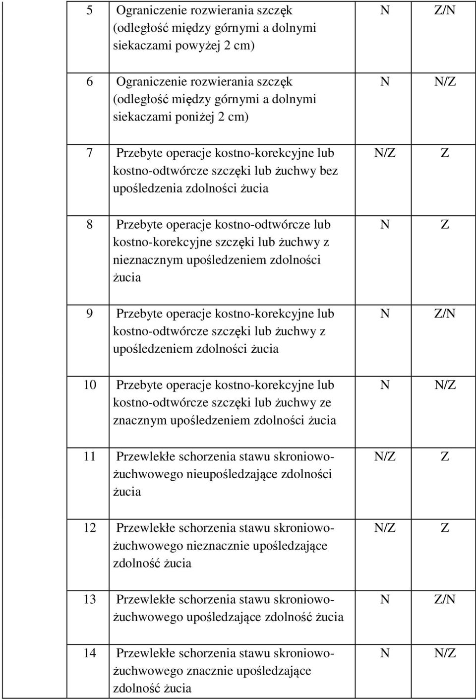 nieznacznym upośledzeniem zdolności żucia 9 Przebyte operacje kostno-korekcyjne lub kostno-odtwórcze szczęki lub żuchwy z upośledzeniem zdolności żucia / 10 Przebyte operacje kostno-korekcyjne lub