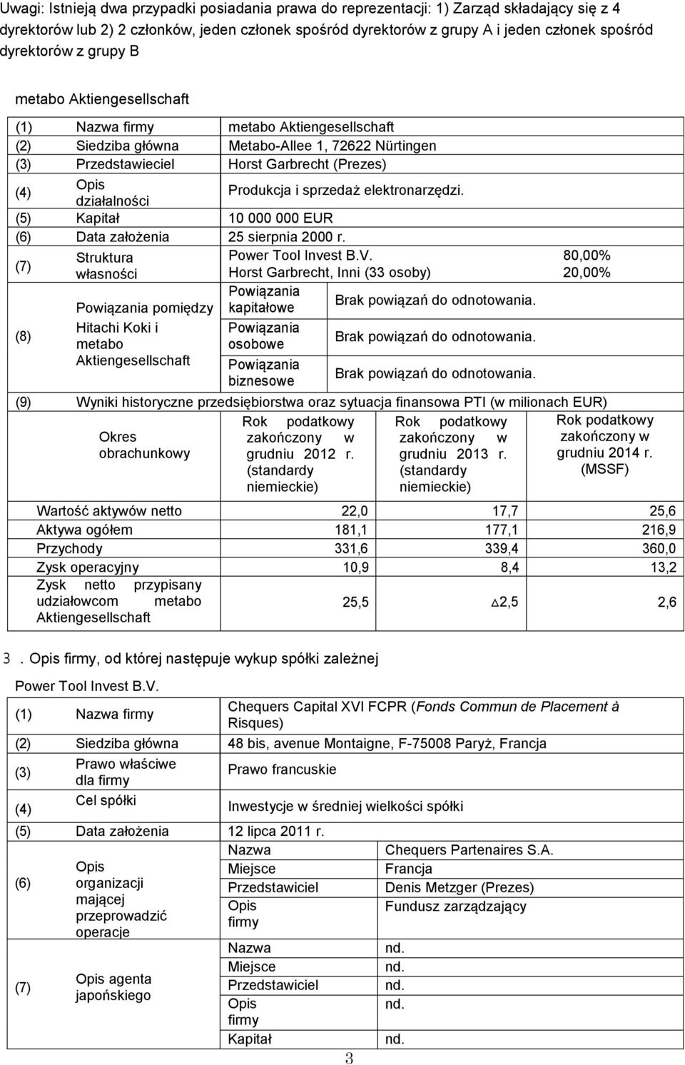 sprzedaż elektronarzędzi. (5) Kapitał 10 000 000 EUR (6) Data założenia 25 sierpnia 2000 r. (8) 3. firmy, od której następuje wykup spółki zależnej Power Tool Invest B.V.