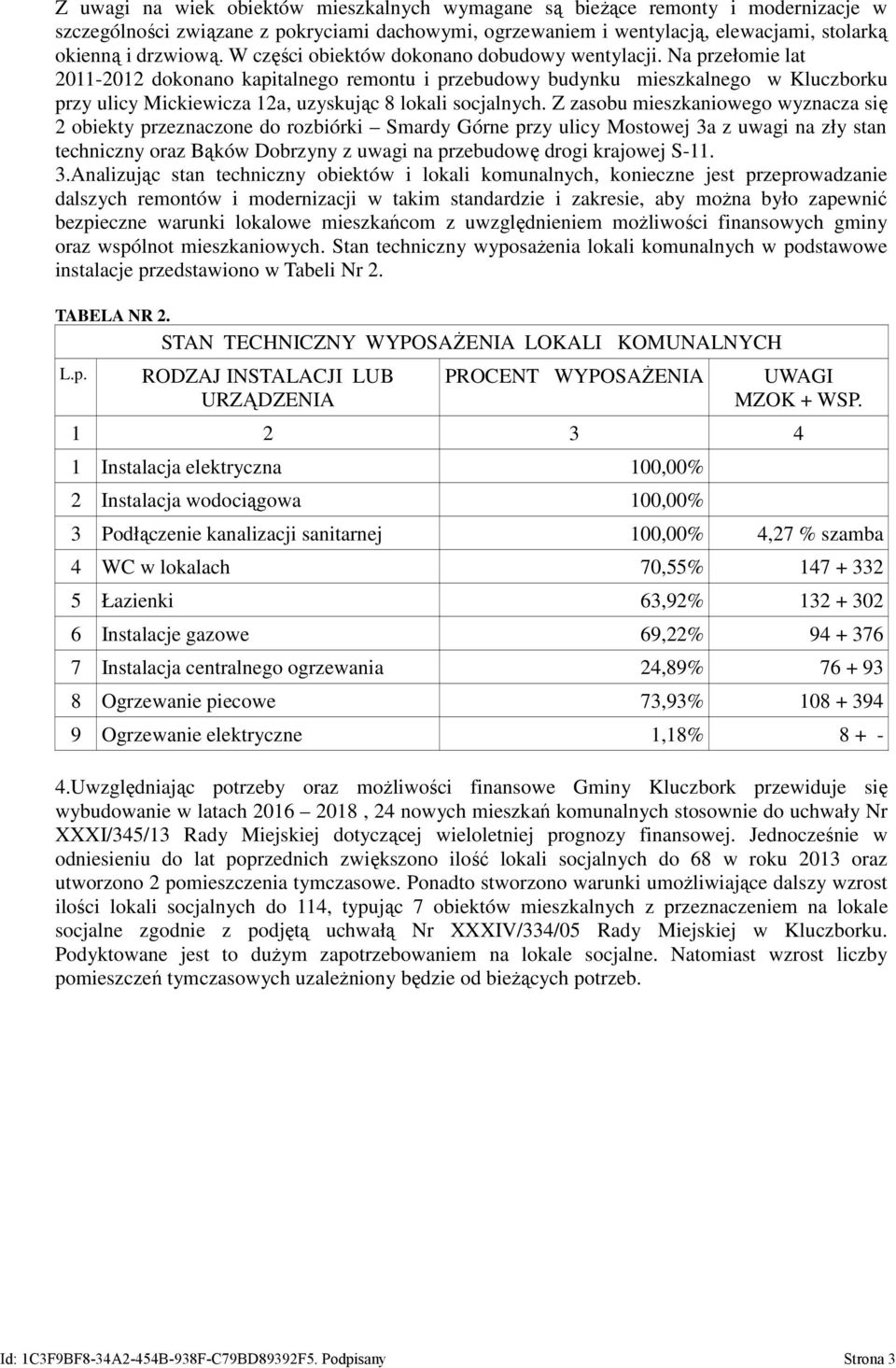 Na przełomie lat 2011-2012 dokonano kapitalnego remontu i przebudowy budynku mieszkalnego w Kluczborku przy ulicy Mickiewicza 12a, uzyskując 8 lokali socjalnych.