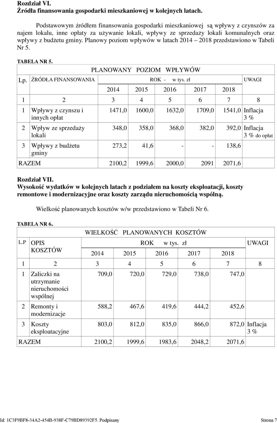 Planowy poziom wpływów w latach 2014 2018 przedstawiono w Tabeli Nr 5. TABELA NR 5. PLANOWANY POZIOM WPŁYWÓW Lp. ŹRÓDŁA FINANSOWANIA ROK - w tys.