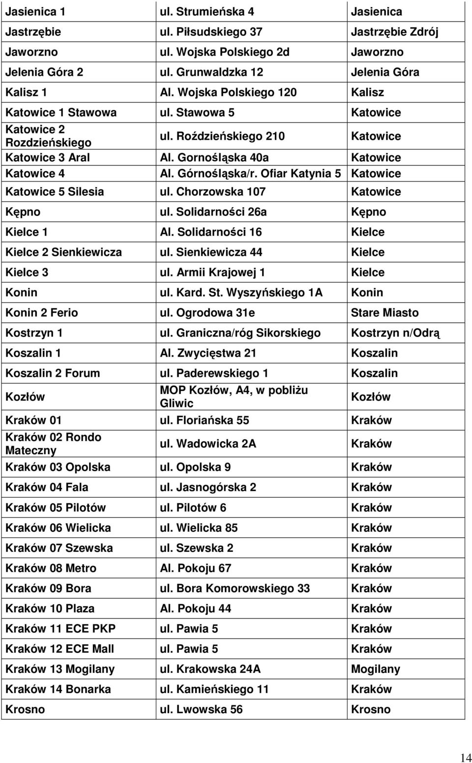 Górnośląska/r. Ofiar Katynia 5 Katowice Katowice 5 Silesia ul. Chorzowska 107 Katowice Kępno ul. Solidarności 26a Kępno Kielce 1 Al. Solidarności 16 Kielce Kielce 2 Sienkiewicza ul.