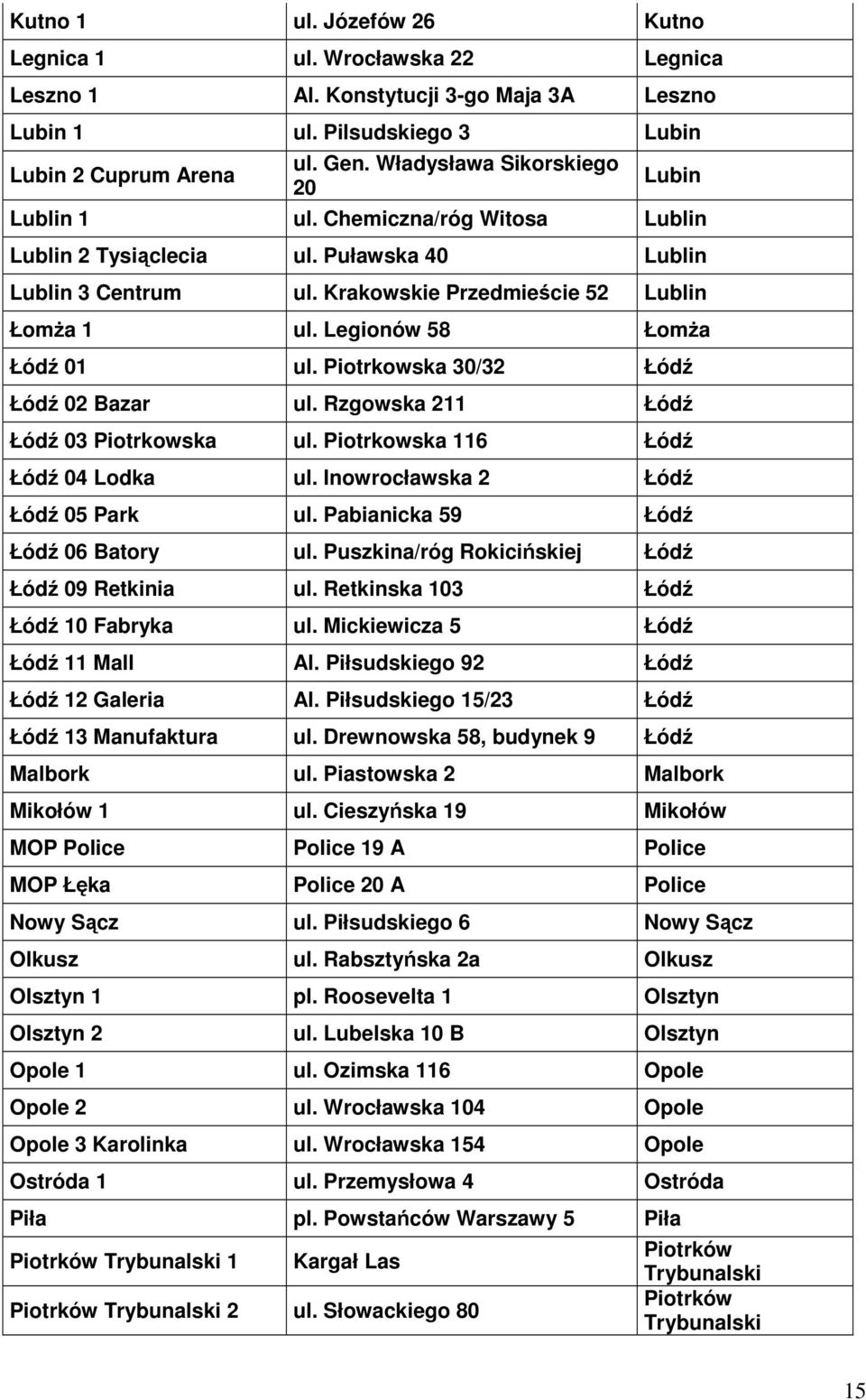 Legionów 58 ŁomŜa Łódź 01 ul. Piotrkowska 30/32 Łódź Łódź 02 Bazar ul. Rzgowska 211 Łódź Łódź 03 Piotrkowska ul. Piotrkowska 116 Łódź Łódź 04 Lodka ul. Inowrocławska 2 Łódź Łódź 05 Park ul.