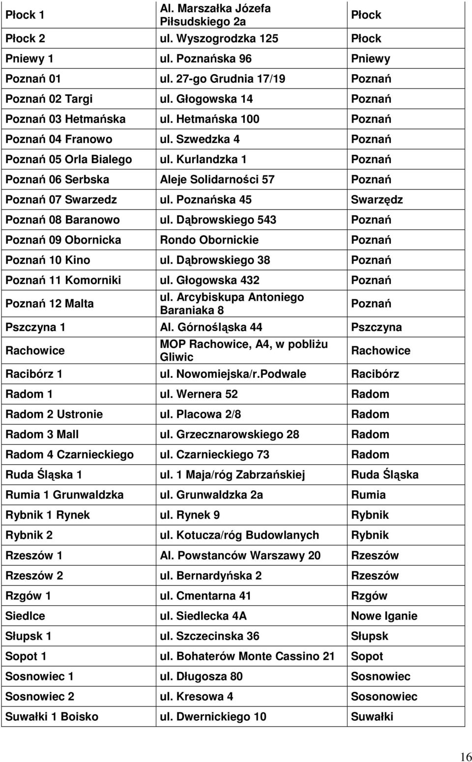 Kurlandzka 1 Poznań Poznań 06 Serbska Aleje Solidarności 57 Poznań Poznań 07 Swarzedz ul. Poznańska 45 Swarzędz Poznań 08 Baranowo ul.