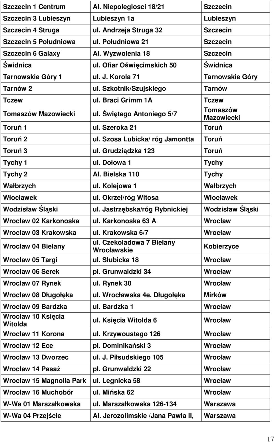 Szkotnik/Szujskiego Tarnów Tczew ul. Braci Grimm 1A Tczew Tomaszów Mazowiecki ul. Świętego Antoniego 5/7 Tomaszów Mazowiecki Toruń 1 ul. Szeroka 21 Toruń Toruń 2 ul.