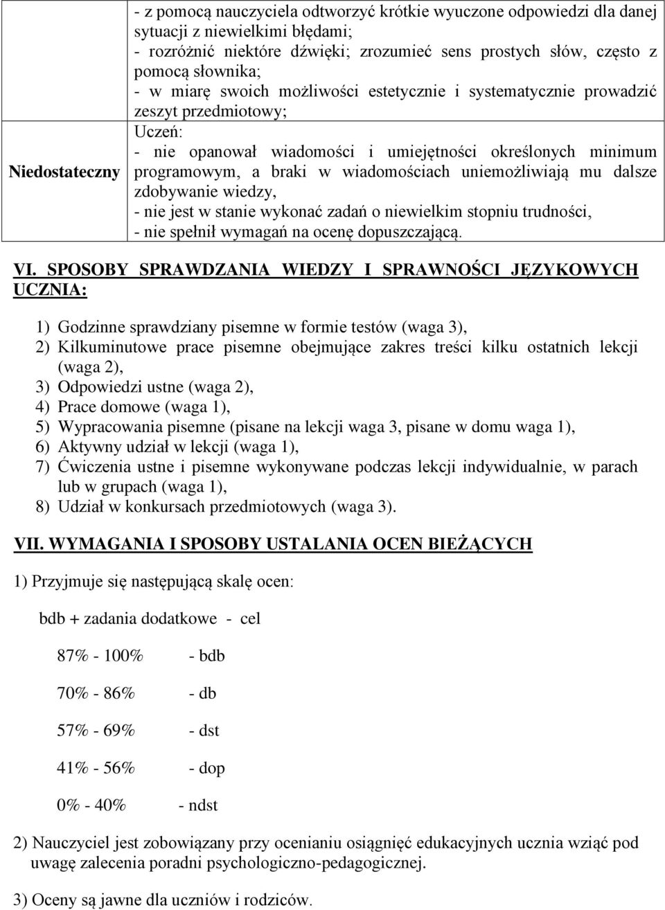 wiadomościach uniemożliwiają mu dalsze zdobywanie wiedzy, - nie jest w stanie wykonać zadań o niewielkim stopniu trudności, - nie spełnił wymagań na ocenę dopuszczającą. VI.