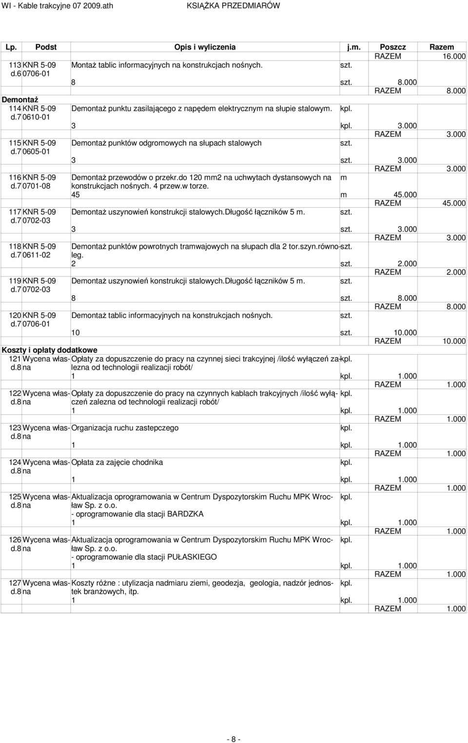 000 RAZEM 3.000 116KNR 5-09 DeontaŜ przewodów o przekr.do 120 2 na uchwytach dystansowych na d.7 0701-08 konstrukcjach nośnych. 4 przew.w torze. 45 45.000 RAZEM 45.