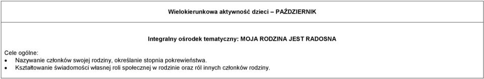 członków swojej rodziny, określanie stopnia pokrewieństwa.