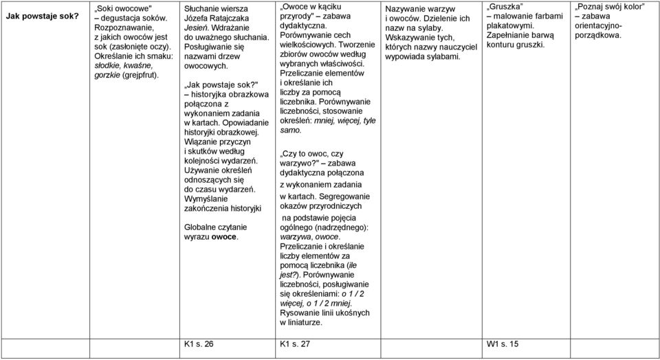 Opowiadanie historyjki obrazkowej. Wiązanie przyczyn i skutków według kolejności wydarzeń. Używanie określeń odnoszących się do czasu wydarzeń.