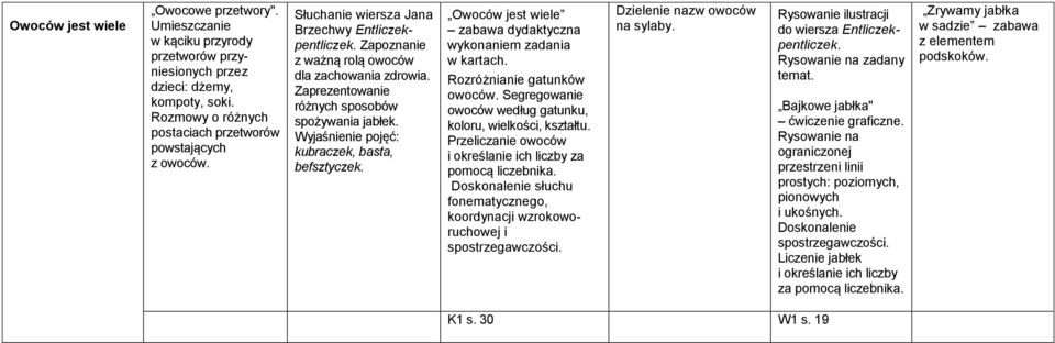 Wyjaśnienie pojęć: kubraczek, basta, befsztyczek. Owoców jest wiele zabawa dydaktyczna wykonaniem zadania w kartach. Rozróżnianie gatunków owoców.