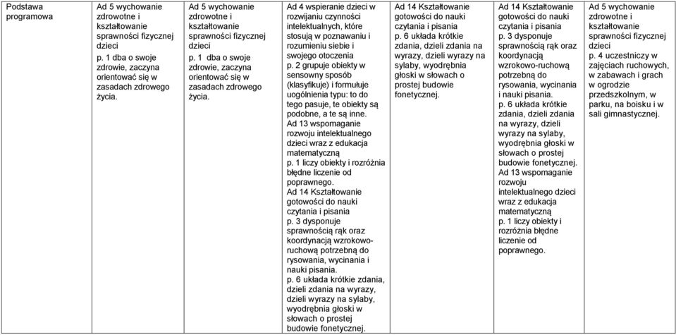 Ad 4 wspieranie w rozwijaniu czynności intelektualnych, które stosują w poznawaniu i rozumieniu siebie i swojego otoczenia p.