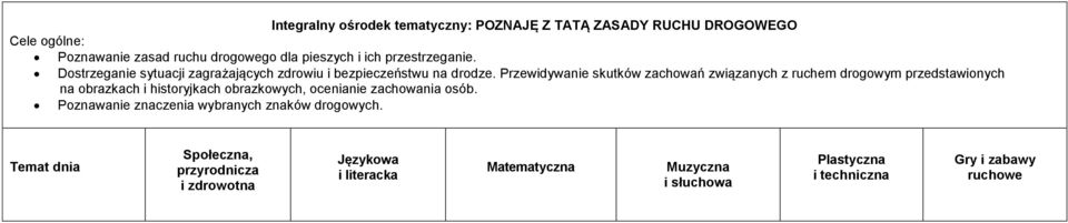 Przewidywanie skutków zachowań związanych z ruchem drogowym przedstawionych na obrazkach i historyjkach obrazkowych, ocenianie zachowania