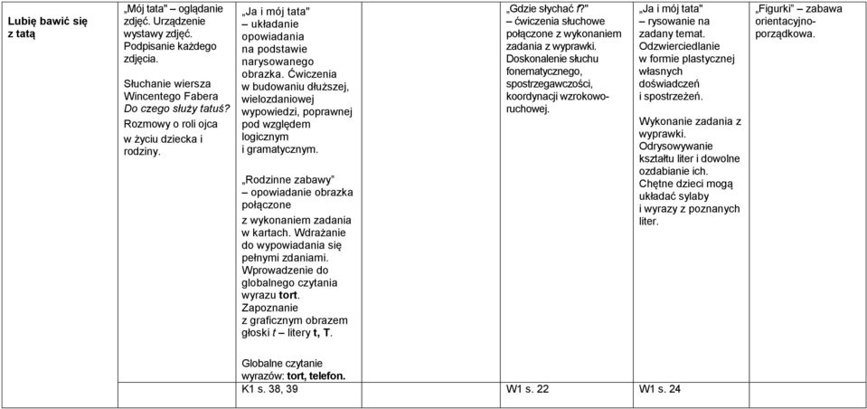 Ćwiczenia w budowaniu dłuższej, wielozdaniowej wypowiedzi, poprawnej pod względem logicznym i gramatycznym. Rodzinne zabawy opowiadanie obrazka połączone z wykonaniem zadania w kartach.