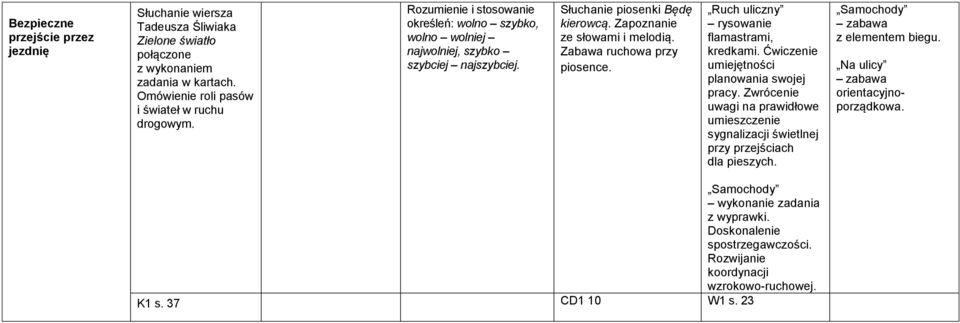 Zabawa ruchowa przy piosence. Ruch uliczny rysowanie flamastrami, kredkami. Ćwiczenie umiejętności planowania swojej pracy.