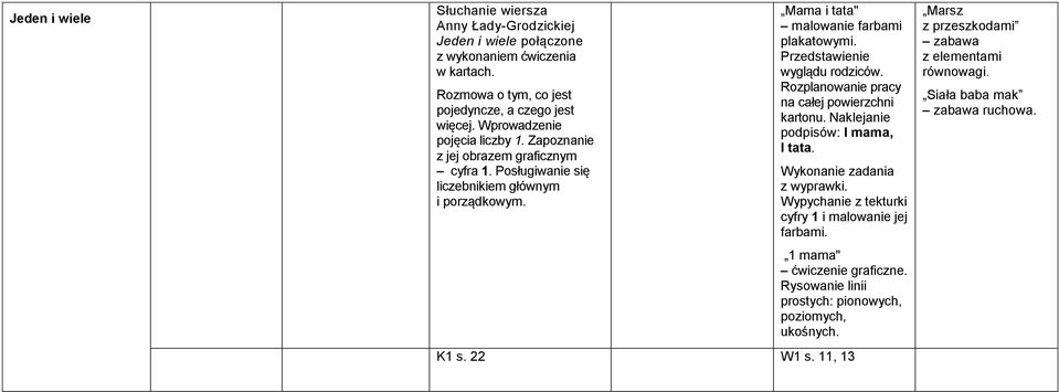 Przedstawienie wyglądu rodziców. Rozplanowanie pracy na całej powierzchni kartonu. Naklejanie podpisów: l mama, l tata. Wykonanie zadania z wyprawki.