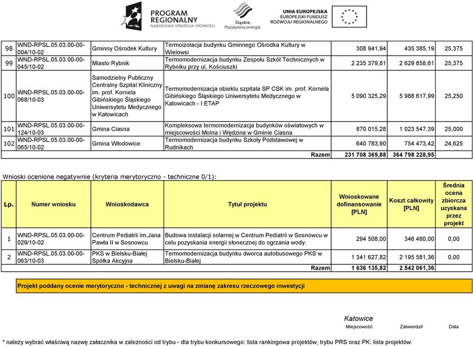 Technicznych w Rybniku przy ul. Kościuszki Termomodernizacja obiektu szpitala SP CSK im. prof.