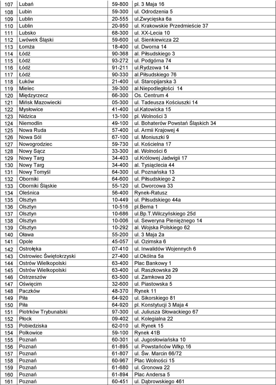 rydzowa 14 117 Łódź 90-330 al.piłsudskiego 76 118 Łuków 21-400 ul. Staropijarska 3 119 Mielec 39-300 al.niepodległości 14 120 Międzyrzecz 66-300 Os. Centrum 4 121 Mińsk Mazowiecki 05-300 ul.