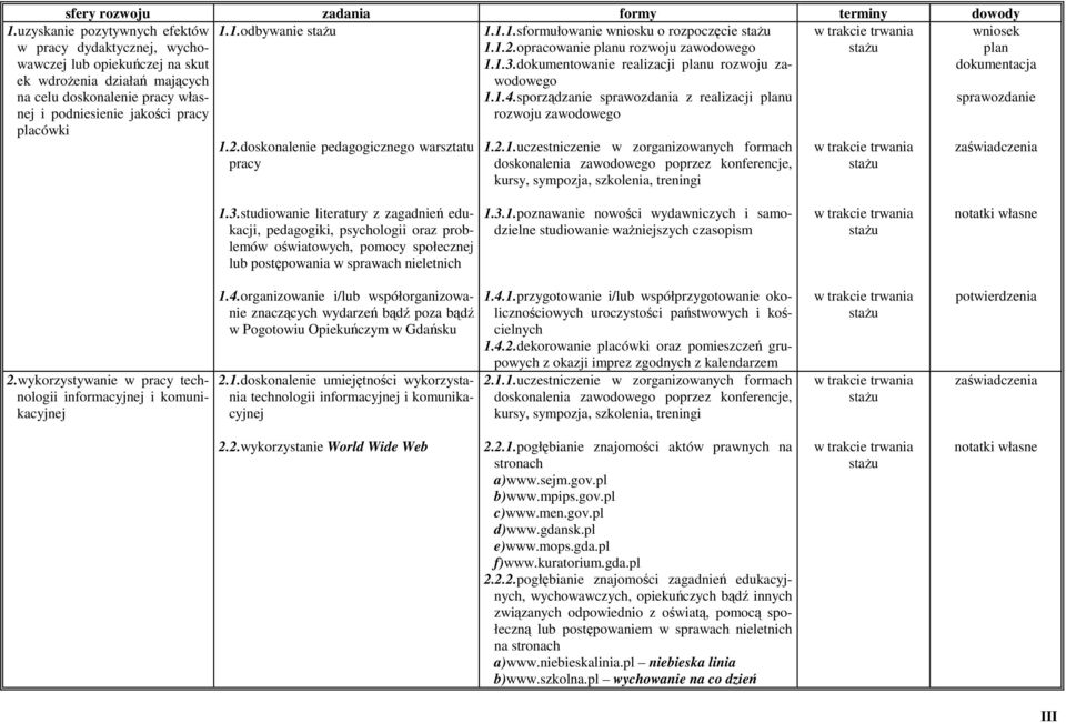 uzyskanie pozytywnych efektów w pracy dydaktycznej, wychowawczej lub opiekuńczej na skut ek wdroŝenia działań mających na celu doskonalenie pracy własnej i podniesienie jakości pracy placówki 1.2.