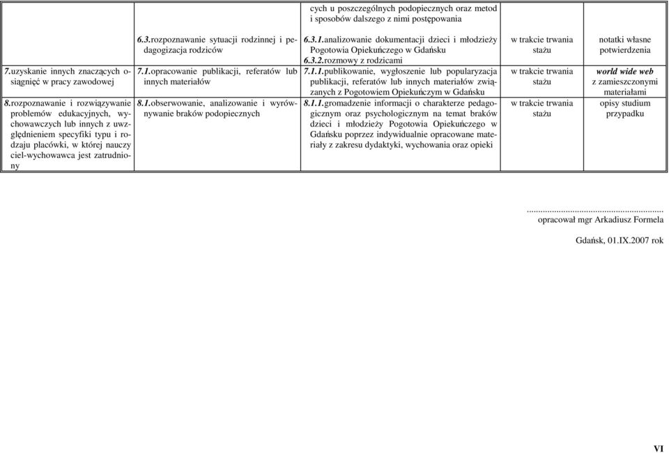 rozpoznawanie sytuacji rodzinnej i pedagogizacja rodziców 7.1.opracowanie publikacji, referatów lub innych materiałów 8.1.obserwowanie, analizowanie i wyrównywanie braków podopiecznych 6.3.1.analizowanie dokumentacji dzieci i młodzieŝy Pogotowia Opiekuńczego w Gdańsku 6.