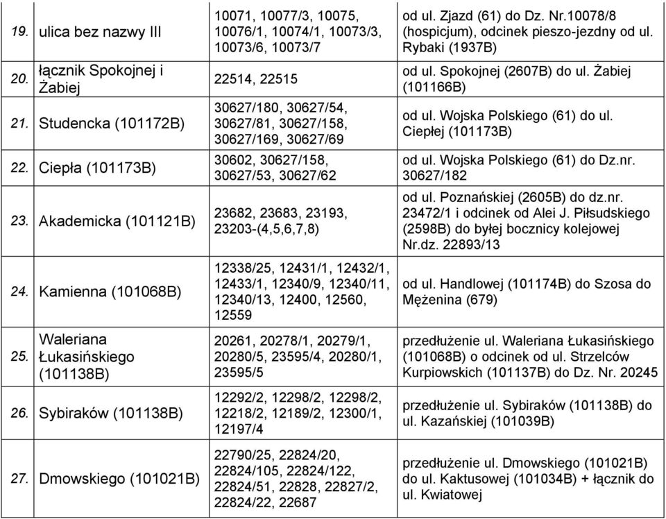 Dmowskiego (101021B) 10071, 10077/3, 10075, 10076/1, 10074/1, 10073/3, 10073/6, 10073/7 22514, 22515 30627/180, 30627/54, 30627/81, 30627/158, 30627/169, 30627/69 30602, 30627/158, 30627/53, 30627/62