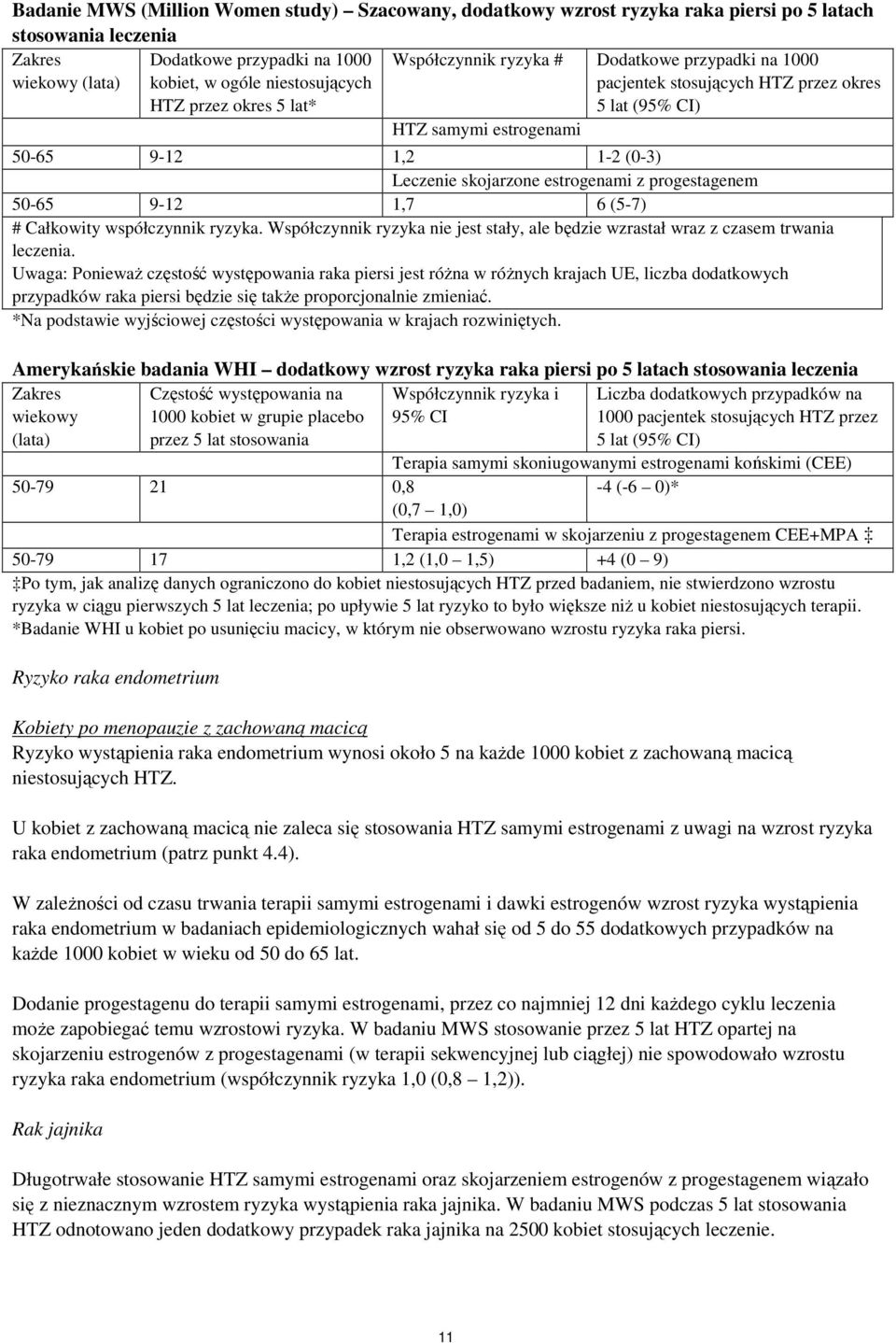 estrogenami z progestagenem 50-65 9-12 1,7 6 (5-7) # Całkowity współczynnik ryzyka. Współczynnik ryzyka nie jest stały, ale będzie wzrastał wraz z czasem trwania leczenia.