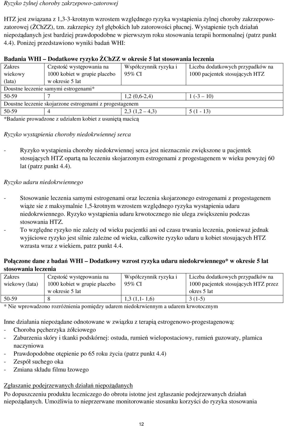 Poniżej przedstawiono wyniki badań WHI: Badania WHI Dodatkowe ryzyko ŻChZZ w okresie 5 lat stosowania leczenia Zakres wiekowy Częstość występowania na 1000 kobiet w grupie placebo Współczynnik ryzyka