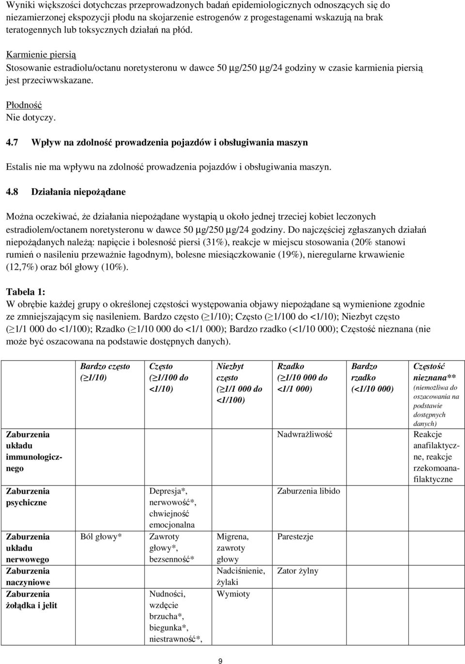 7 Wpływ na zdolność prowadzenia pojazdów i obsługiwania maszyn Estalis nie ma wpływu na zdolność prowadzenia pojazdów i obsługiwania maszyn. 4.
