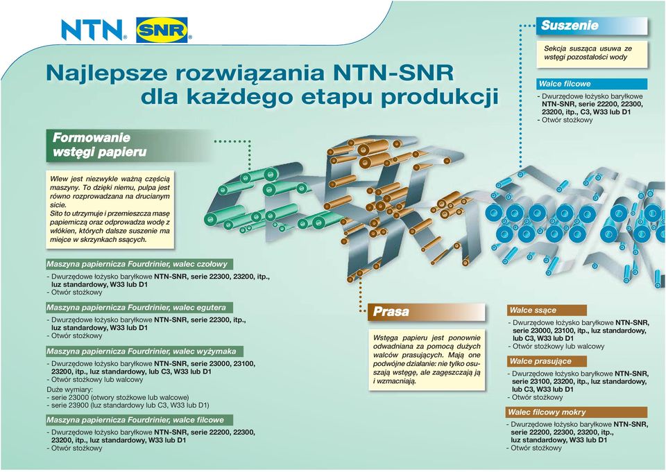 To dzięki niemu, pulpa jest równo rozprowadzana na drucianym sicie.