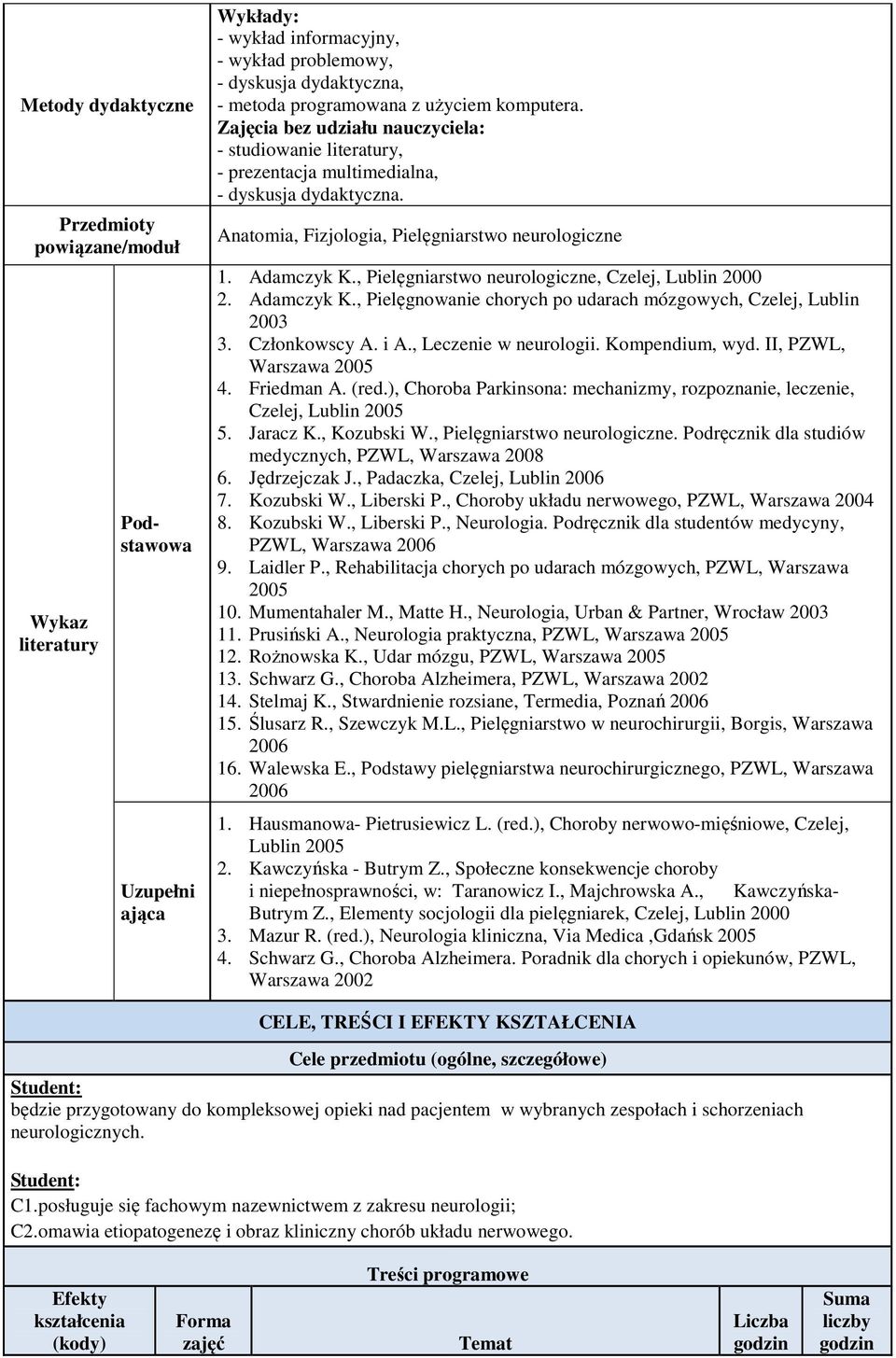 , Pielęgniarstwo neurologiczne, Czelej, Lublin 2000 2. Adamczyk K., Pielęgnowanie chorych po udarach mózgowych, Czelej, Lublin 2003 3. Członkowscy A. i A., Leczenie w neurologii. Kompendium, wyd.