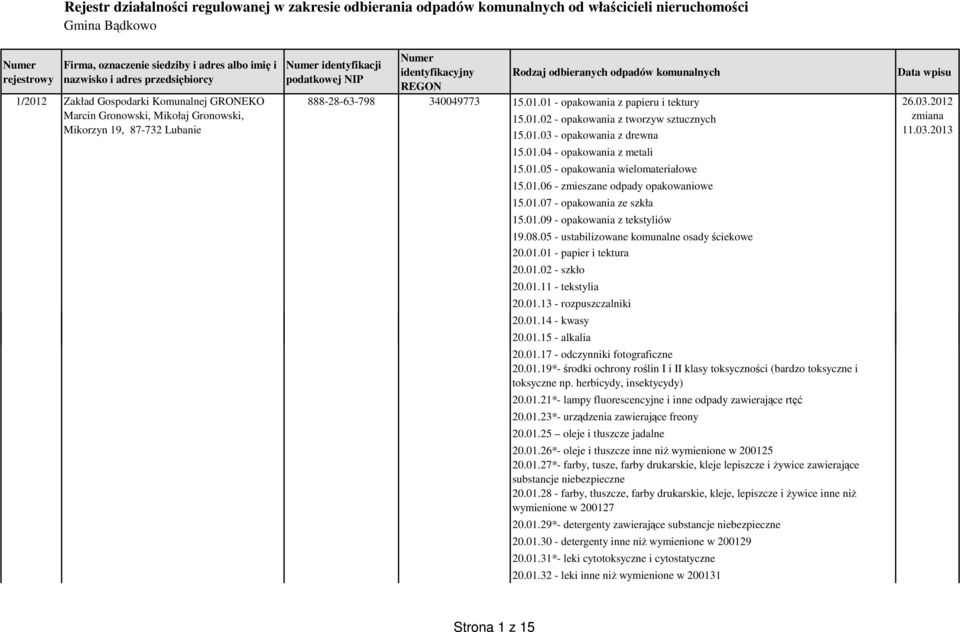 01.06 - zmieszane odpady opakowaniowe 15.01.07 - opakowania ze szkła 15.01.09 - opakowania z tekstyliów 19.08.05 - ustabilizowane komunalne osady ściekowe 20.01.01 - papier i tektura 20.01.02 - szkło 20.