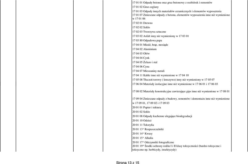 brąz, mosiądz 17 04 02 Aluminium 17 04 03 Ołów 17 04 04 Cynk 17 04 05 Żelazo i stal 17 04 06 Cyna 17 04 07 Mieszaniny metali 17 04 11 Kable inne niż wymienione w 17 04 10 17 05 08 Tłuczeń torowy (