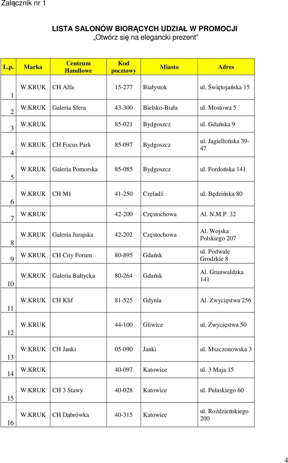 Fordońska 141 CH M1 41-250 Czeladź ul. Będzińska 80 42-200 Częstochowa Al. N.M.P. 32 8 9 10 Galeria Jurajska 42-202 Częstochowa CH City Forum 80-895 Gdańsk Galeria Bałtycka 80-264 Gdańsk Al.