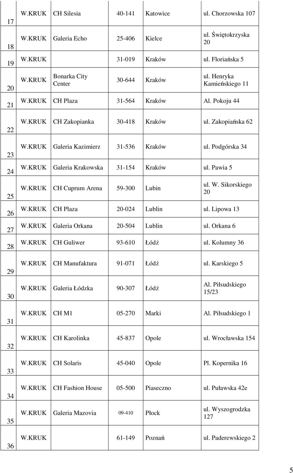 Podgórska 34 Galeria Krakowska 31-154 Kraków ul. Pawia 5 CH Cuprum Arena 59-300 Lubin ul. W. Sikorskiego 20 CH Plaza 20-024 Lublin ul. Lipowa 13 Galeria Orkana 20-504 Lublin ul.