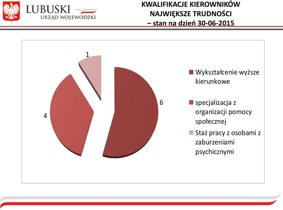 kierunkowe 4 6 specjalizacja z organizacji pomocy