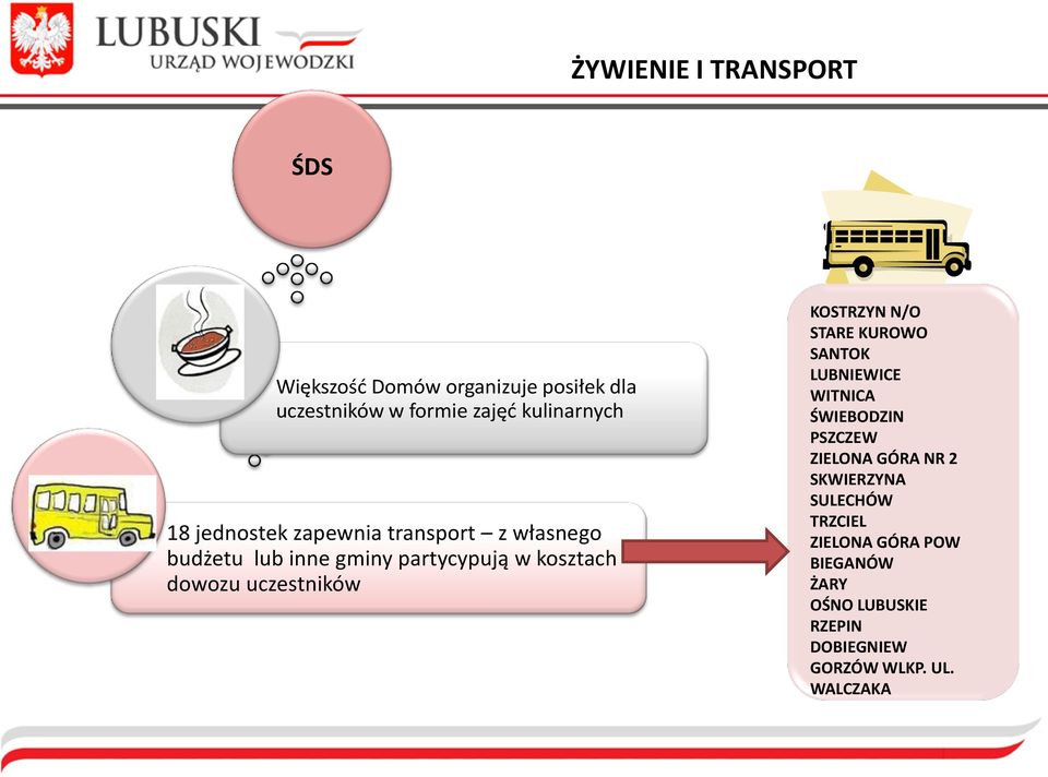 uczestników KOSTRZYN N/O STARE KUROWO SANTOK LUBNIEWICE WITNICA ŚWIEBODZIN PSZCZEW ZIELONA GÓRA NR 2