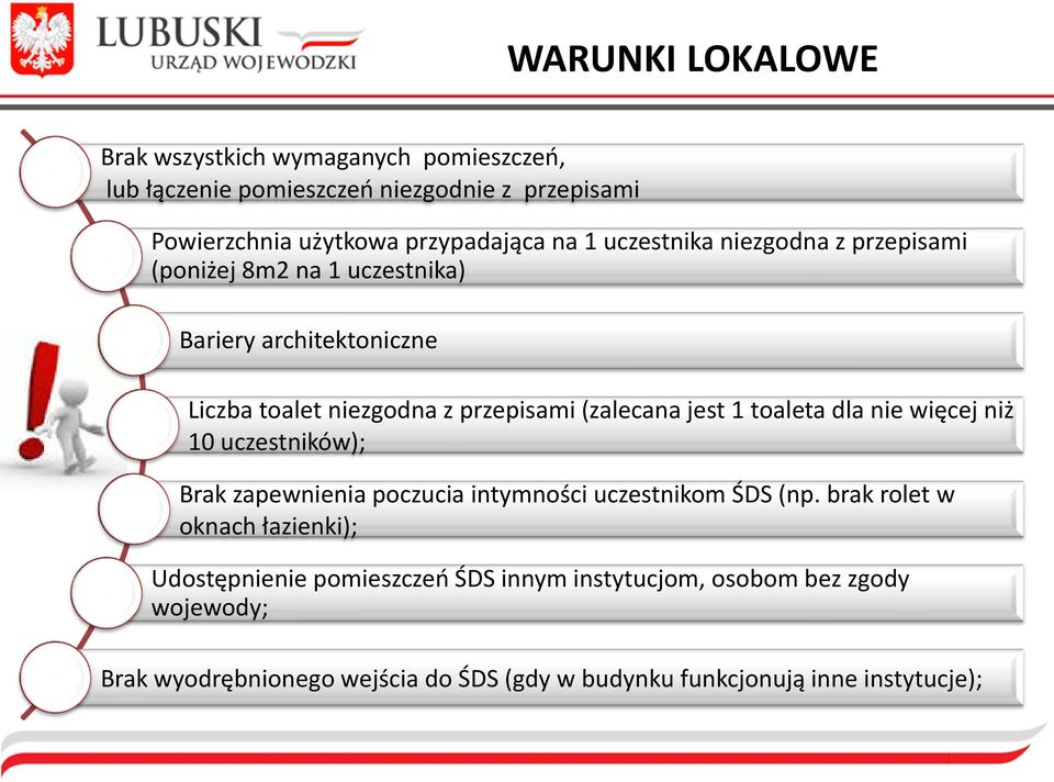 toaleta dla nie więcej niż 10 uczestników); Brak zapewnienia poczucia intymności uczestnikom ŚDS (np.