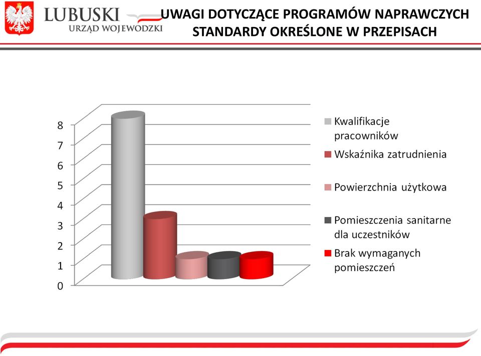 NAPRAWCZYCH