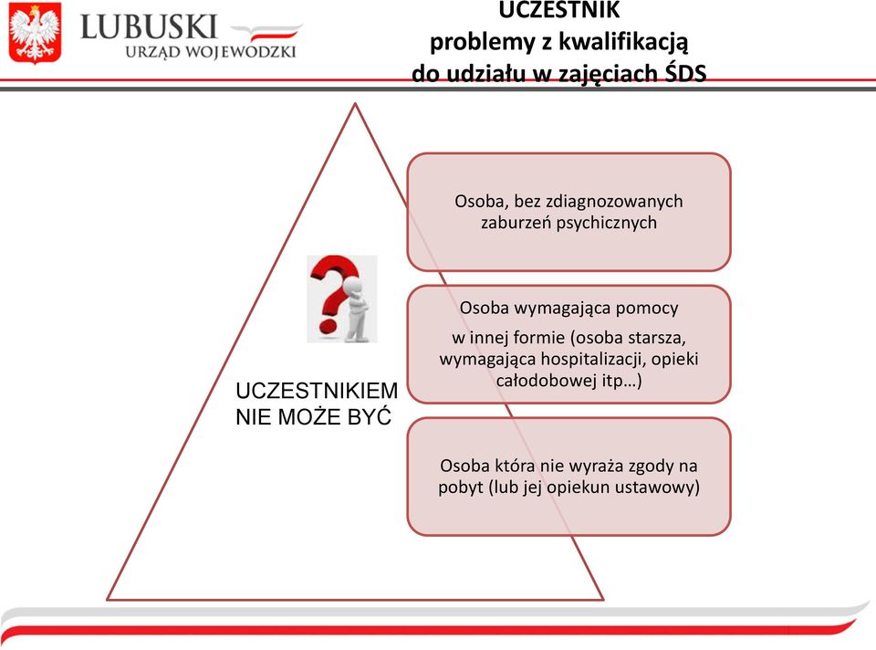 wymagająca pomocy w innej formie (osoba starsza, wymagająca hospitalizacji,