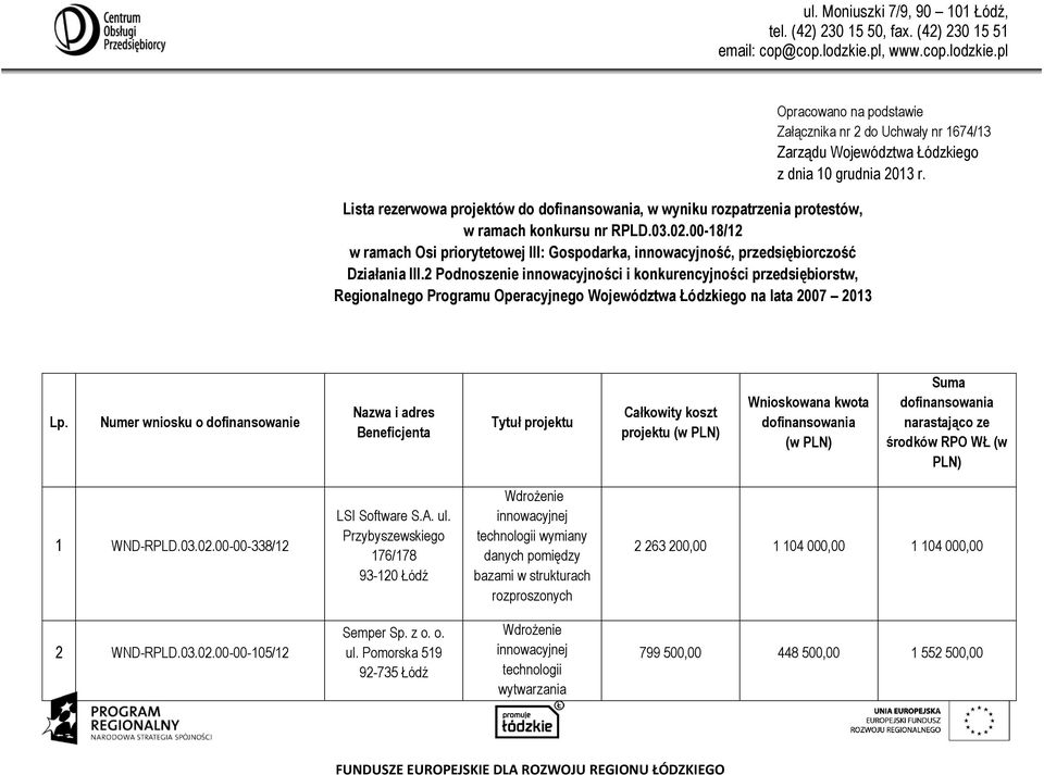 2 Podnoszenie innowacyjności i przedsiębiorstw, Regionalnego Programu Operacyjnego Województwa Łódzkiego na lata 2007 2013 Opracowano na podstawie Załącznika nr 2 do Uchwały nr 1674/13 Zarządu