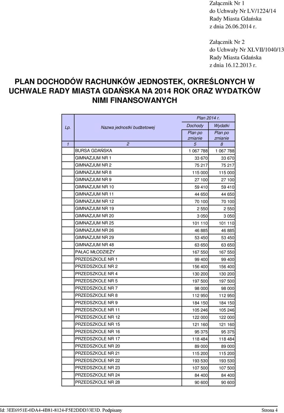 Plan po zmianie Plan po zmianie 1 2 5 8 BURSA GDAŃSKA GIMNAZJUM NR 1 GIMNAZJUM NR 2 GIMNAZJUM NR 8 GIMNAZJUM NR 9 GIMNAZJUM NR 10 GIMNAZJUM NR 11 GIMNAZJUM NR 12 GIMNAZJUM NR 19 GIMNAZJUM NR 20