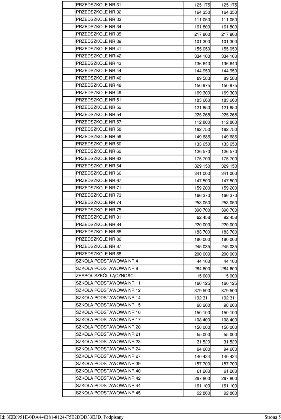 PRZEDSZKOLE NR 64 PRZEDSZKOLE NR 66 PRZEDSZKOLE NR 67 PRZEDSZKOLE NR 71 PRZEDSZKOLE NR 73 PRZEDSZKOLE NR 74 PRZEDSZKOLE NR 75 PRZEDSZKOLE NR 81 PRZEDSZKOLE NR 84 PRZEDSZKOLE NR 85 PRZEDSZKOLE NR 86