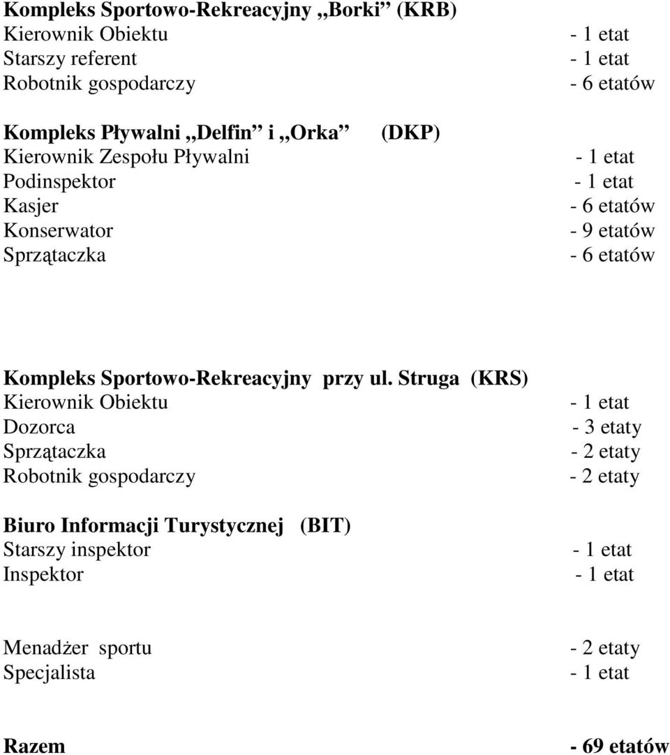 etatów - 6 etatów Kompleks Sportowo-Rekreacyjny przy ul.