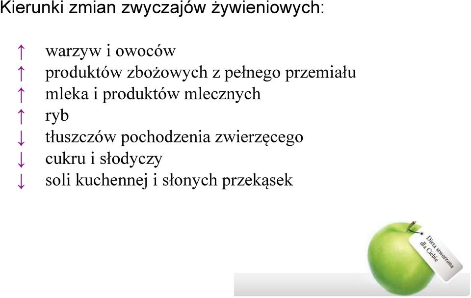 i produktów mlecznych ryb tłuszczów pochodzenia