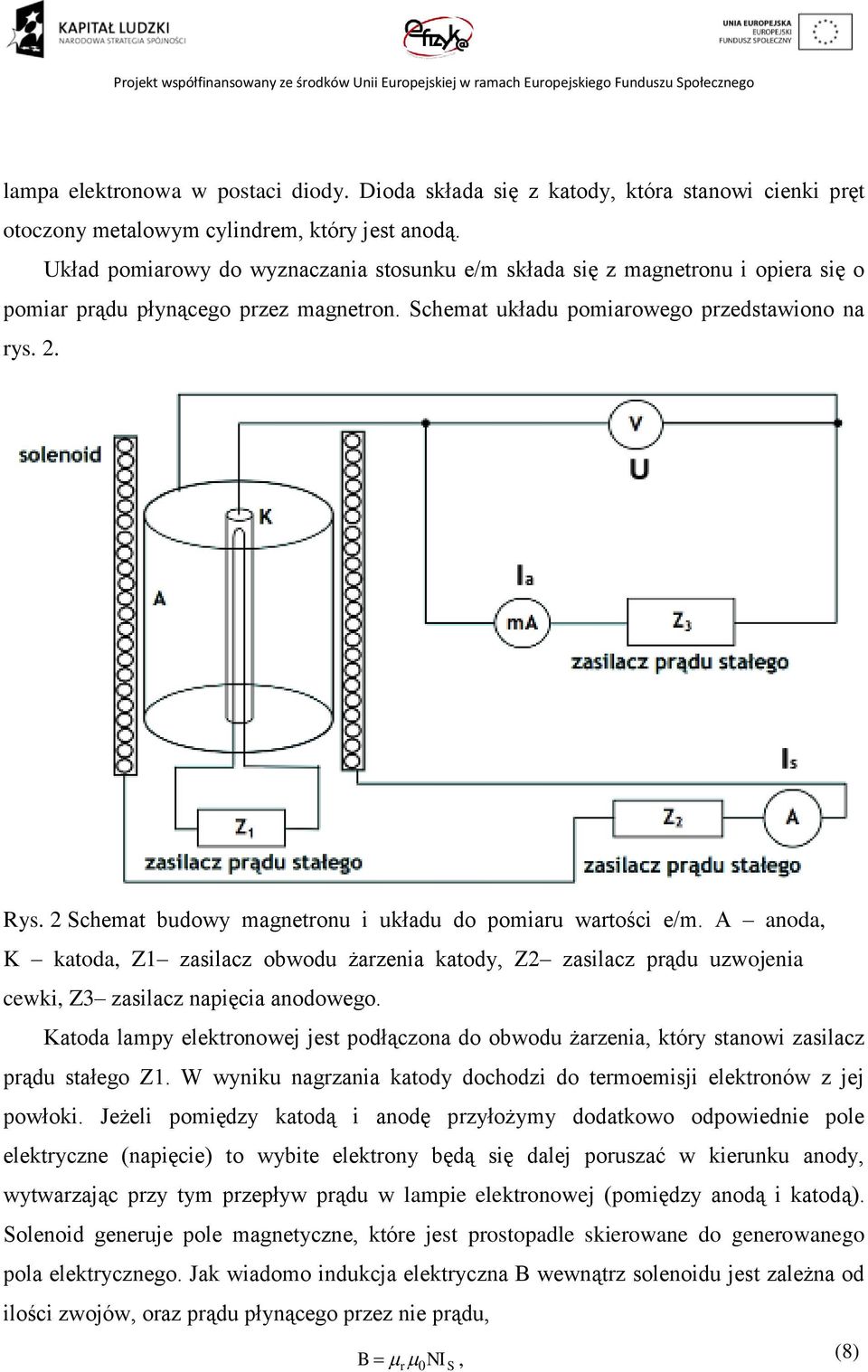 2 Schemat budowy magnetronu i układu do pomiaru wartości e/m. A anoda, K katoda, Z1 zasilacz obwodu żarzenia katody, Z2 zasilacz prądu uzwojenia cewki, Z3 zasilacz napięcia anodowego.