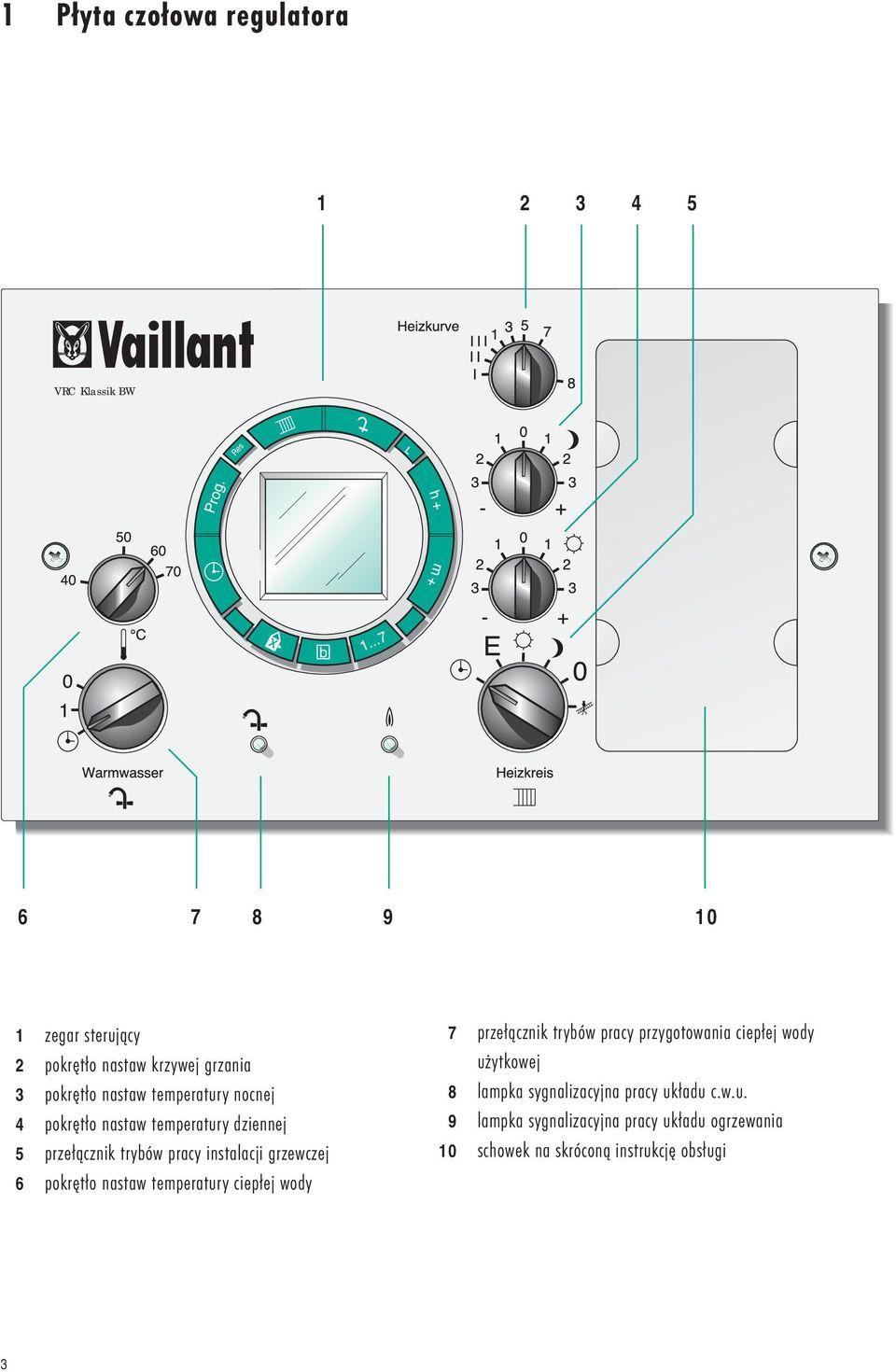 grzewczej 6 pokrętło nastaw temperatury ciepłej wody 7 przełącznik trybów pracy przygotowania ciepłej wody użytkowej 8