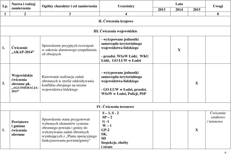 WSzW Łódź, WKU Łódź, GO ŁUW w Łodzi X 2. Wojewódzkie ćwiczenia obronne pk.